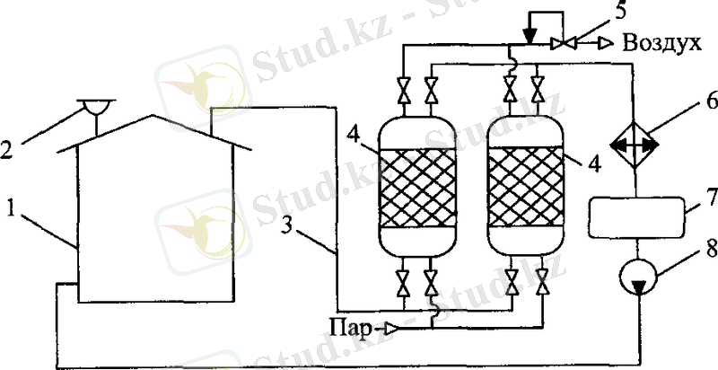 Технические средства сокращения потерь нефтепродуктов от испарения из резервуаров