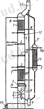 ОБОРУДОВАНИЕ ДЛЯ АДСОРБЦИИ