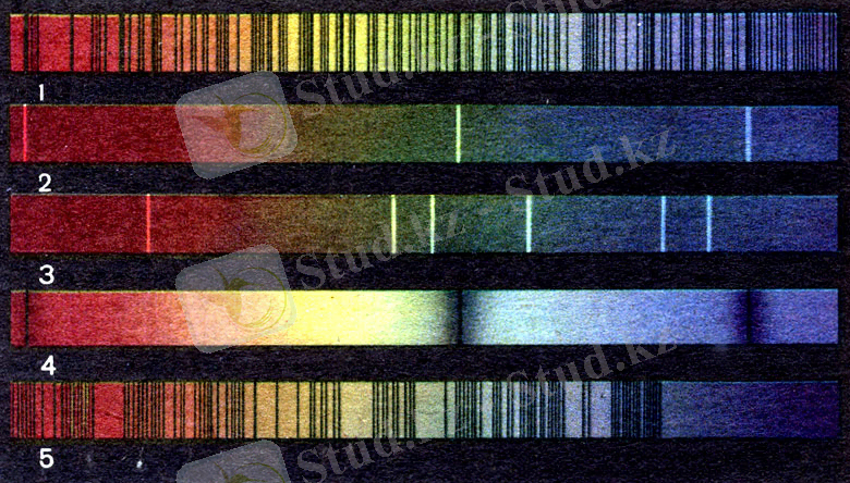 Рис. 40. Спектры: 1 - Солнца, 2 - водорода, 3 - гелия, 4 - Сириуса (белая o звезда), 5 - а Ориона (красная звезда)