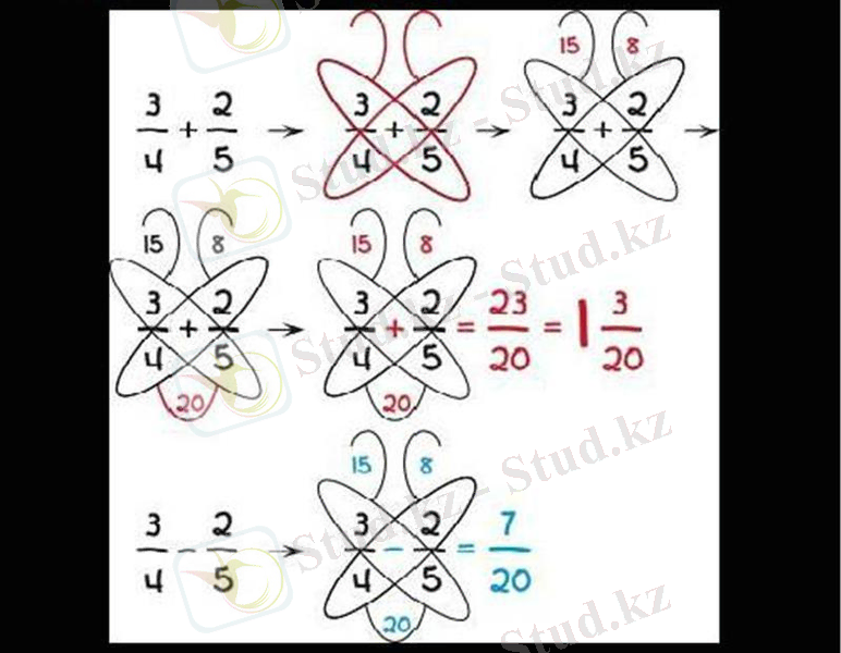 http://justcoolidea.ru/wp-content/uploads/2015/09/math6.jpg
