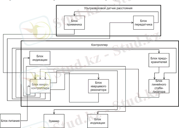 Изображение выглядит как диаграмма, План, Технический чертеж, текст Автоматически созданное описание