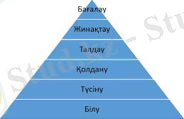 Қазақстан Республикасында орта білім беру мазмұнын жаңарту шеңберінде педагогика кадрларының біліктілігін арттыру курстарының білім беру бағдарламаларын бекіту туралы
