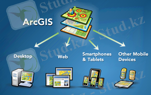 ArcGIS — это полноценная система ГИС. ArcGIS
