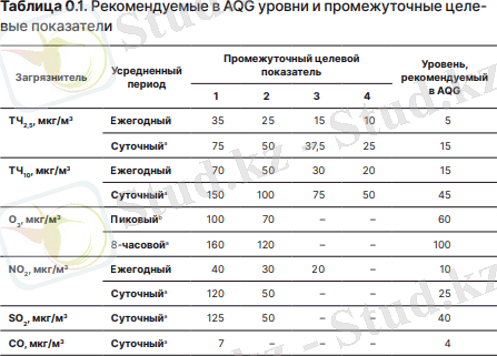 Изображение выглядит как текст, снимок экрана, число, Шрифт Автоматически созданное описание