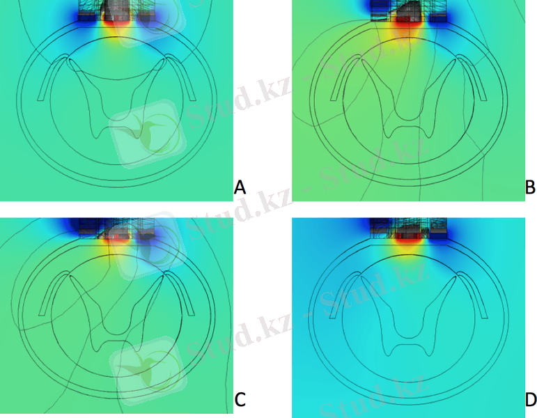 Slice plots of electric potential distribution from the stimulator electrode array