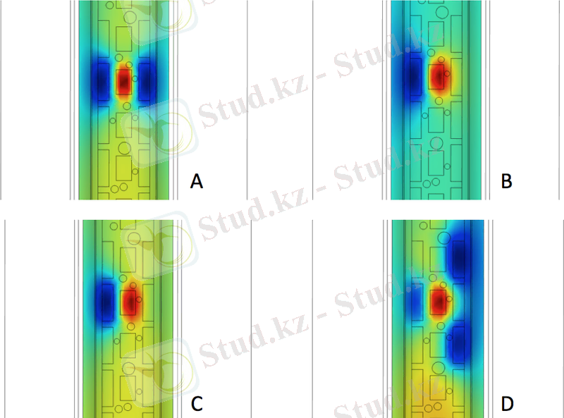 Volume plots created with COMSOL Multiphysics showing distribution of electric potential on the spinal cord.