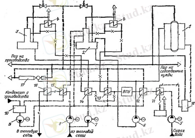 Принципиальная тепловая схема котельной с паровыми котлами