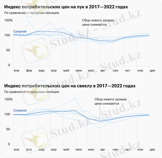 Инфляция в России: как ее рассчитать