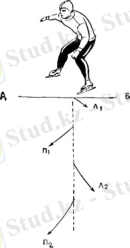 Описание: Техника бега на коньках: 1 - стартовое положение и схема первых следов бега со старта