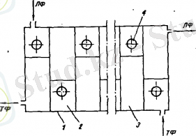 Рис. 17. Ящичный экстрактор.