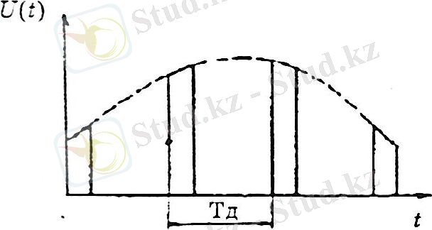 Описание: C:\Users\Ainash\Desktop\1.jpg