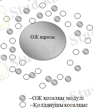 D:\Новая папка\Шакарим\Курстық жұмыс\меним\курс\Снимок1-2.PNG