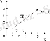 вектордың координаттары