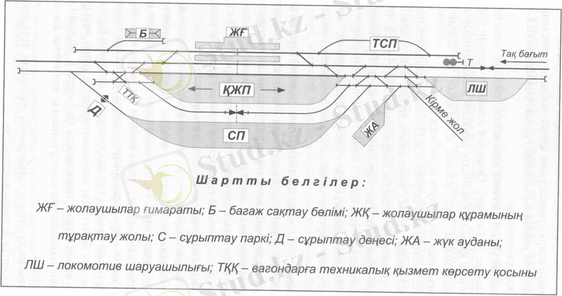C:\Users\Админ\Desktop\1 сурет.jpg