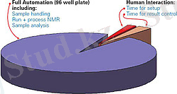 Полностью интегрированная последовательность операций в CMCQ
