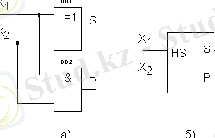 полусумматор