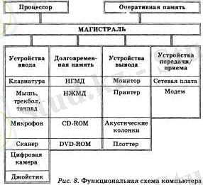 ответы на экзамен