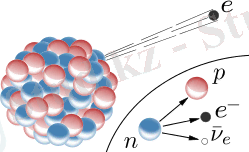 https://upload.wikimedia.org/wikipedia/commons/thumb/a/aa/Beta-minus_Decay.svg/250px-Beta-minus_Decay.svg.png