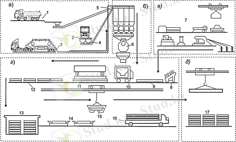 C:\Users\Нуреке\Desktop\Тех схема производства ребристых плит (2).jpg