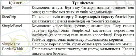 Көппарақты тақталар TabControl және PageControl, саймандар тақталар ToolBar және CoolBar. Қалып күй сызығы StatusBar