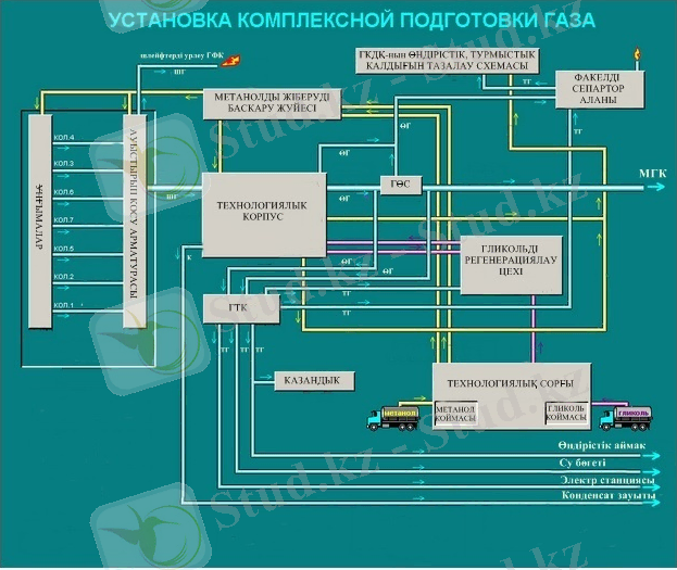 схема УКПГ.jpg