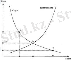 сұраныс пен ұсыныс.jpg