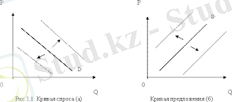 сұраныс кесте.png