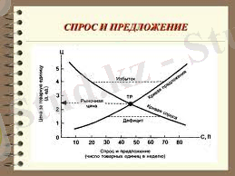 спрос и прел.jpg