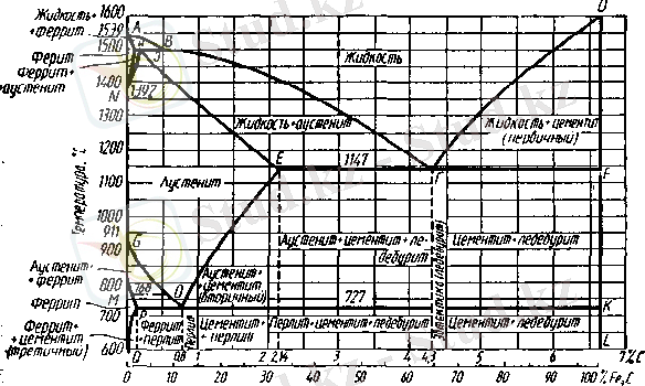 Описание: sdbs