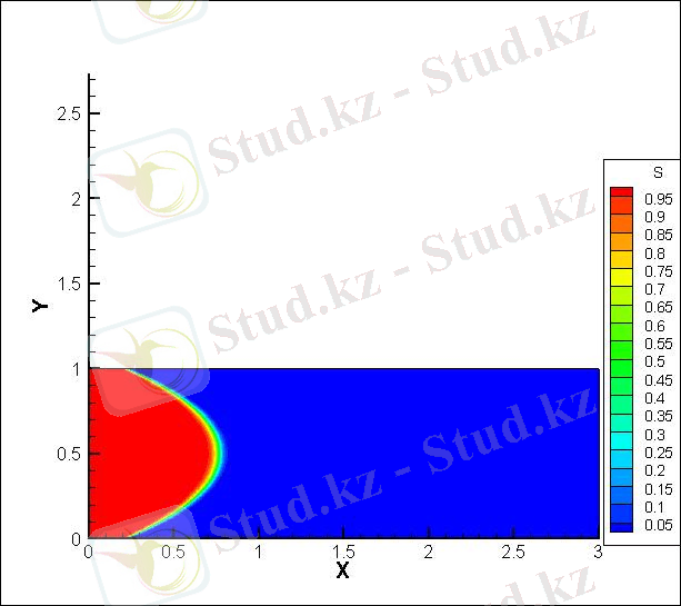 E:\Project\Codes\eno_2-order\eno_2-order\export_ENO 2 order.jpg