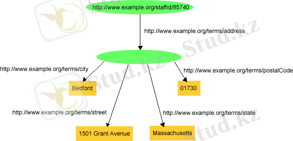 Использование Пустого Узла