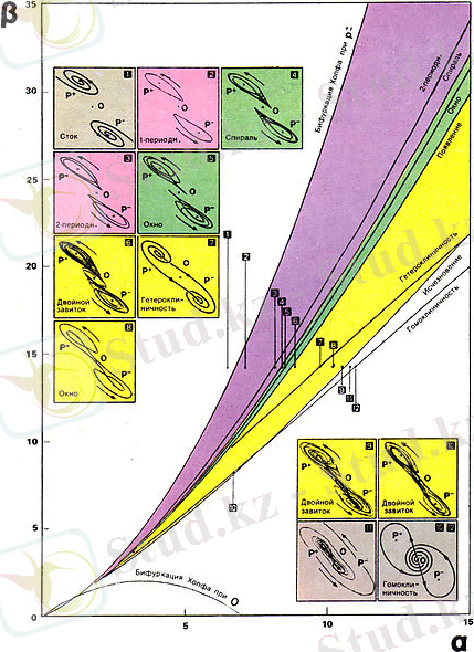 Файл:Bif diagr.jpg