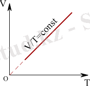 E:\Physics\Мектеп физикасы\Физика 10 сынып\10kaz\images\p1.11.gif