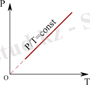 E:\Physics\Мектеп физикасы\Физика 10 сынып\10kaz\images\p1.12.gif