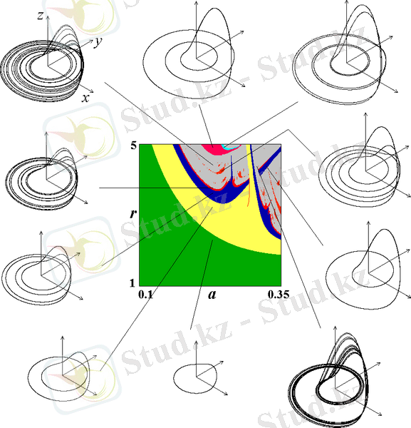 C:\Users\123\Desktop\Диплом\Diagrams and photos\Карта Ресслера.gif