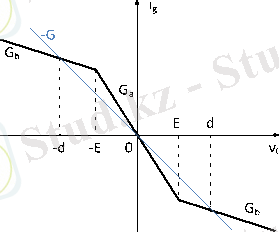 C:\Users\123\Desktop\Диплом\Diagrams and photos\Кусочно-линейная характеристика нелинейного резистора NR в цепи Чуа..gif