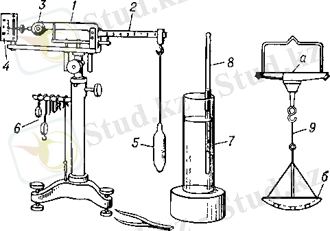 Гидростатические весы ВГ-2: 1 — коромысло; 2 — шкала в виде поперечных надрезов; 3 — неподвижный противовес; 4 — шкала указателя равновесия; 5 — стеклянный поплавок; 6 — гири-рейтеры; 7 — сосуд с жидкостью; 8 — термометр; 9 — двойная чашка (верхняя а — сплошная, латунная; нижняя б — с отверстиями, стеклянная или алюминиевая).