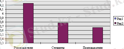 C:\gorg\Gorg`a\Дипломная работа\Книга\Глава 1_ Основы теории  дистанционного обучения.files\11b.gif