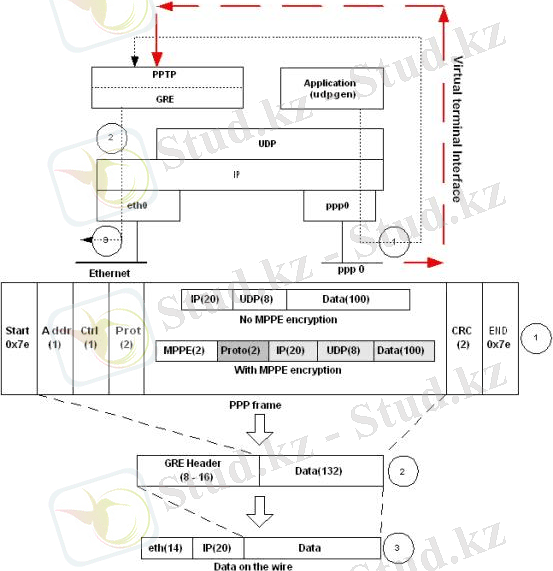 Схематичная реализация VPN