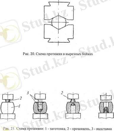 shema-protyazhki-v-vyreznyh-bojkah-i-proshivka