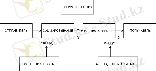 c:\documents and settings\admin\рабочий стол\айгуль лекции\эуп основы информ. безопасности\picture\tema_51.gif