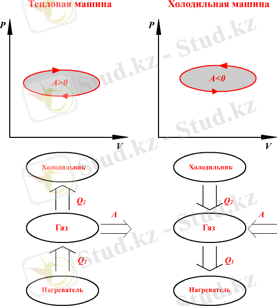 http://physflash.narod.ru/Search/thermodynamics/17_cycles_gaza.gif