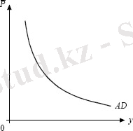 Экономика. Конспект лекций