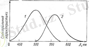 C:\Documents and Settings\Admin\Рабочий стол\очет шыгару\1-300x163.jpg