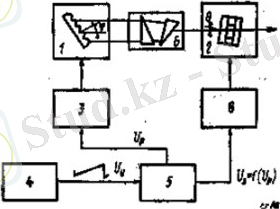 C:\Documents and Settings\Admin\Рабочий стол\очет шыгару\4-300x220.jpg
