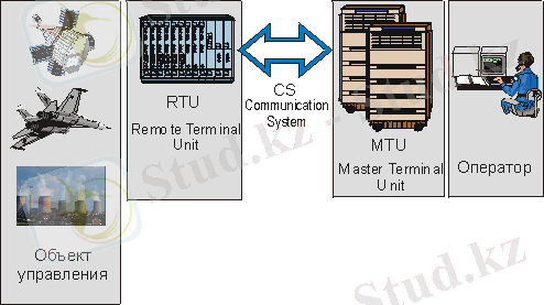Описание: H:\ПТК 5В070200\Teory\teory.files\image002.gif