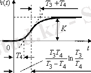 Типовые звенья САУ и их характеристики