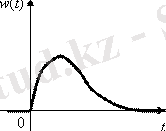 Типовые звенья САУ и их характеристики