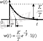 Типовые звенья САУ и их характеристики