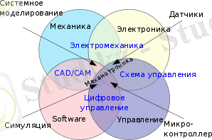 мехатроника